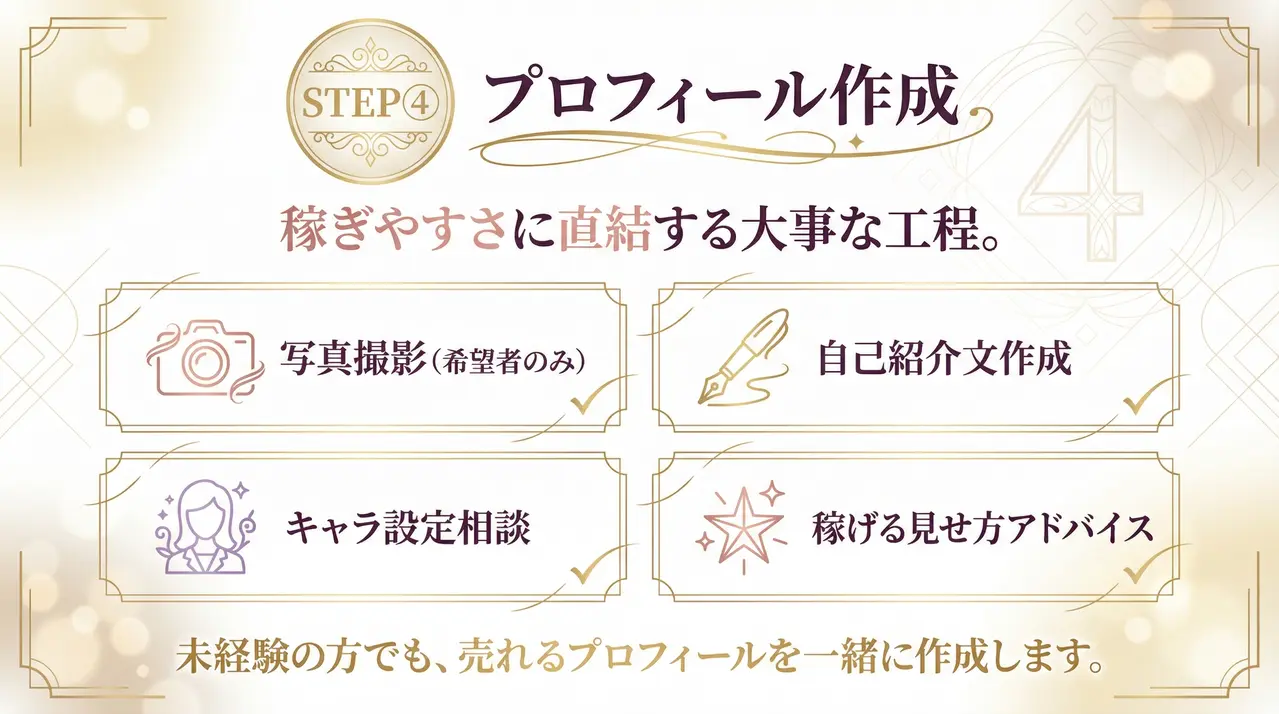 プロフィール作成・稼ぎやすさに直結する内容