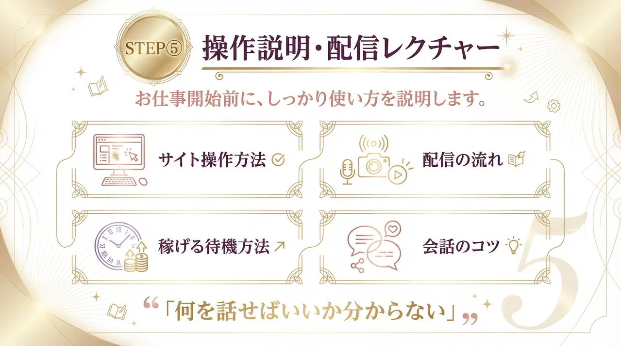 操作説明・配信レクチャーお仕事前にしっかり説明します。
