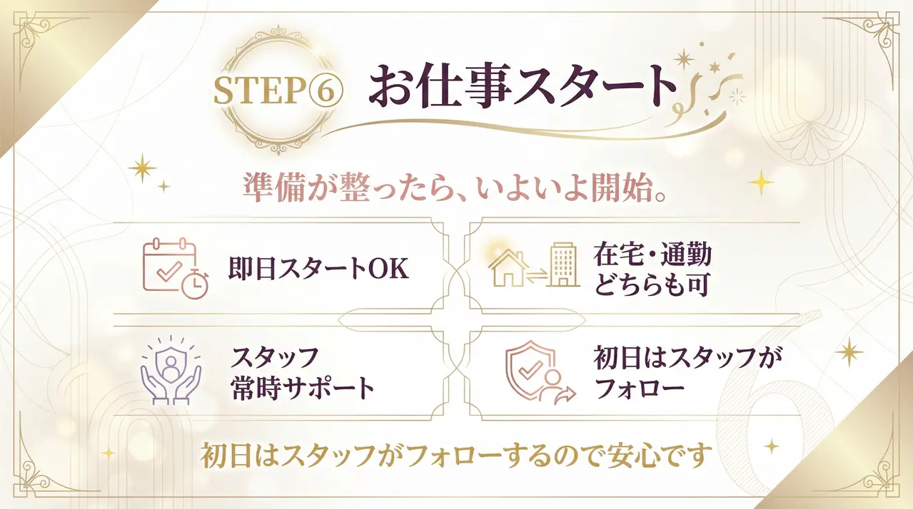 お仕事スタート準備が整ったら仕事開始になります。