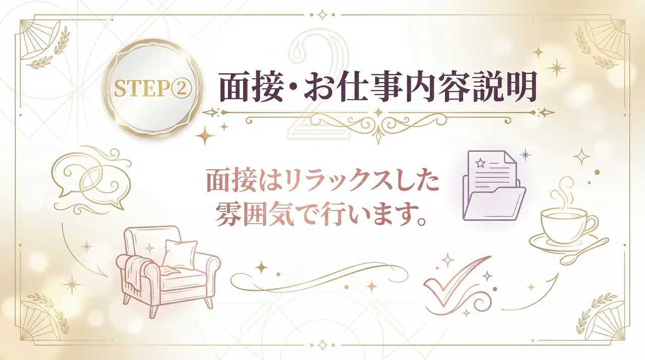 面接でお仕事の内容を説明します。面接はリラックスして行えます。