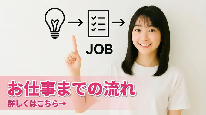 Ril’Moon登録からチャット開始までの流れ